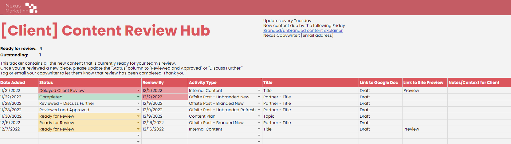 Nexus content review hub