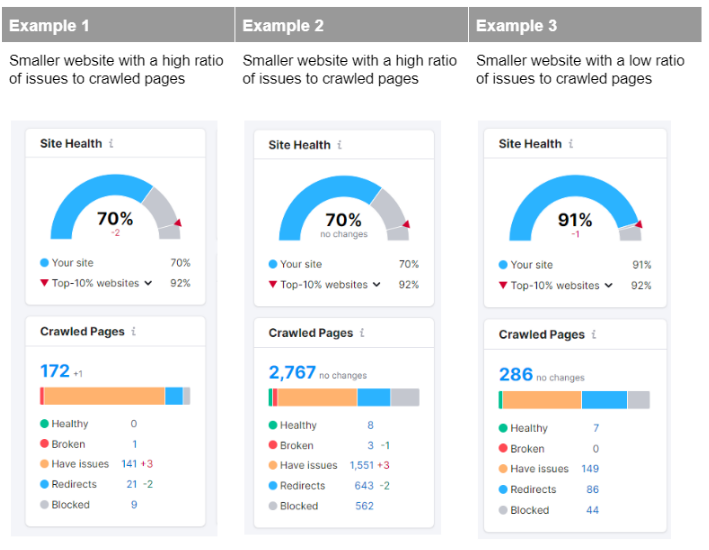 seo.kページ Technical SEO FAQs - Nexus Marketing