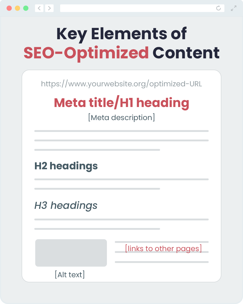 The key elements of an SEO-optimized web page