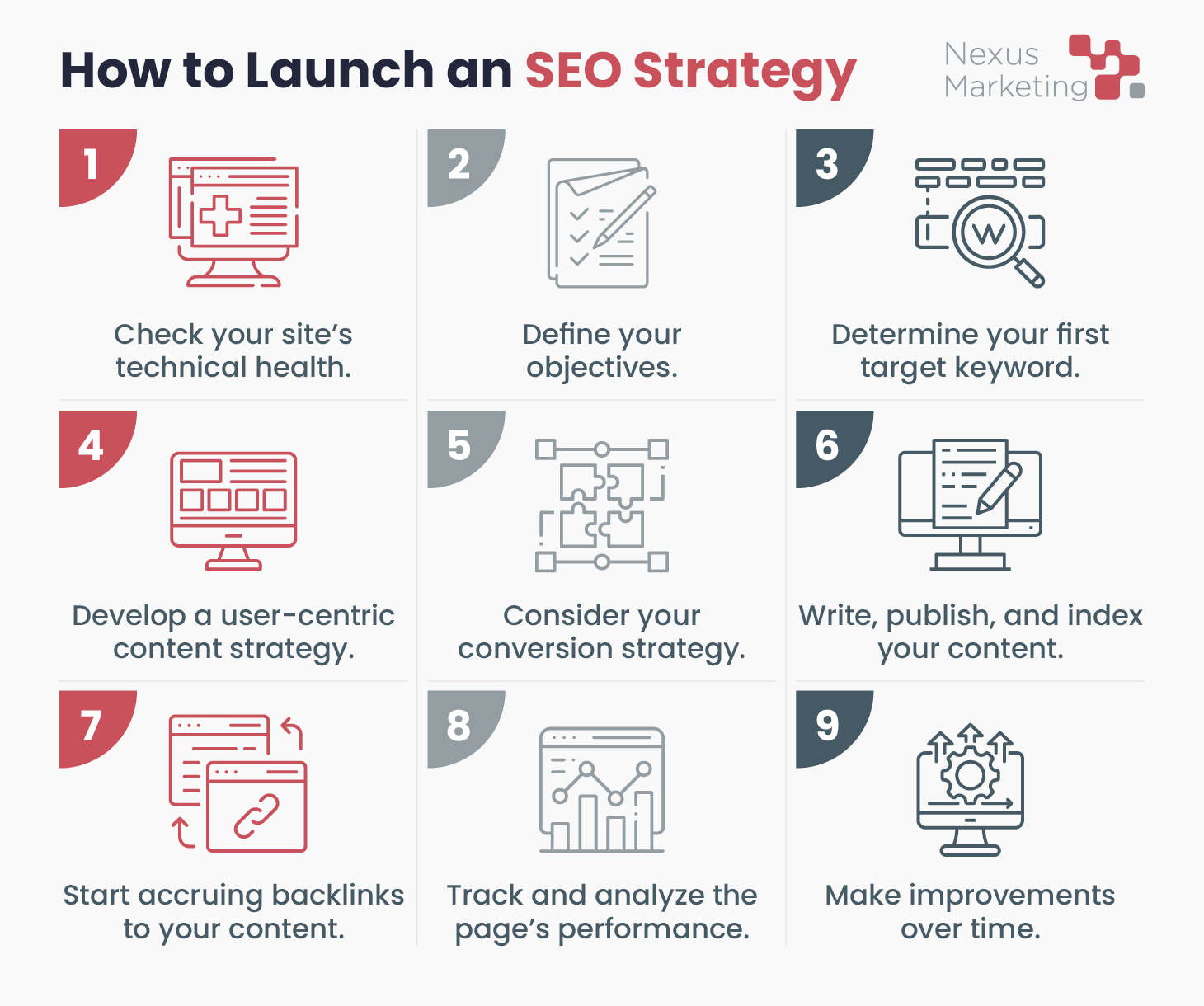 The key steps of launching an SEO strategy for the first time, detailed below