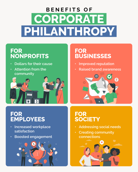 Benefits of corporate philanthropy