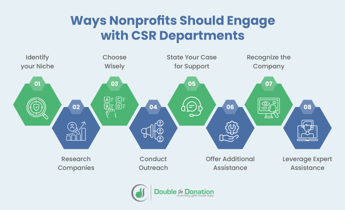 Ways nonprofits should engage with CSR