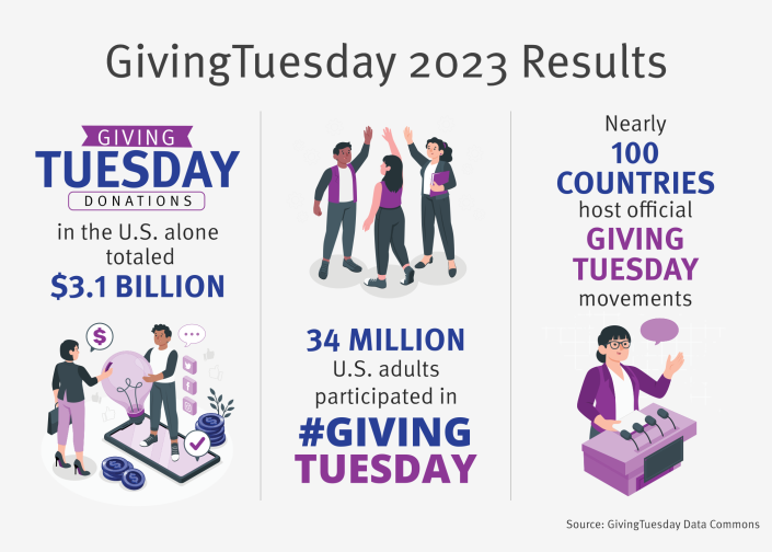 Stats about 2023 Giving Tuesday