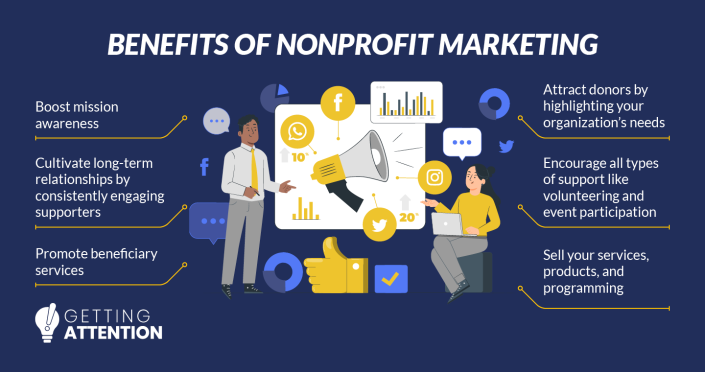 Benefits of nonprofit marketing