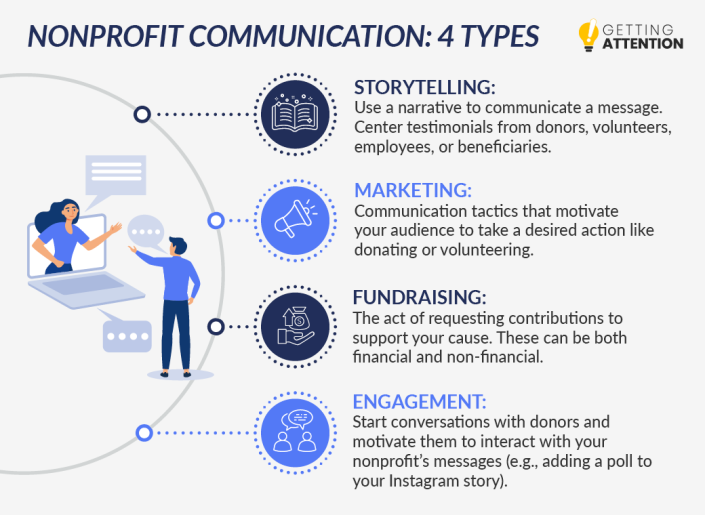 Nonprofit storytelling tips