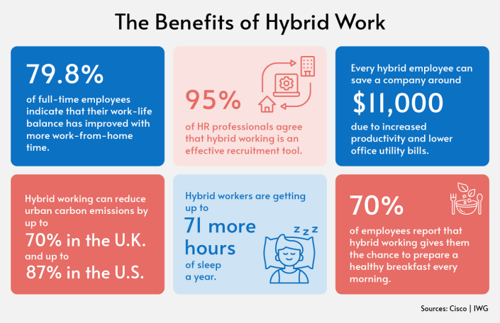 Stats about hybrid work