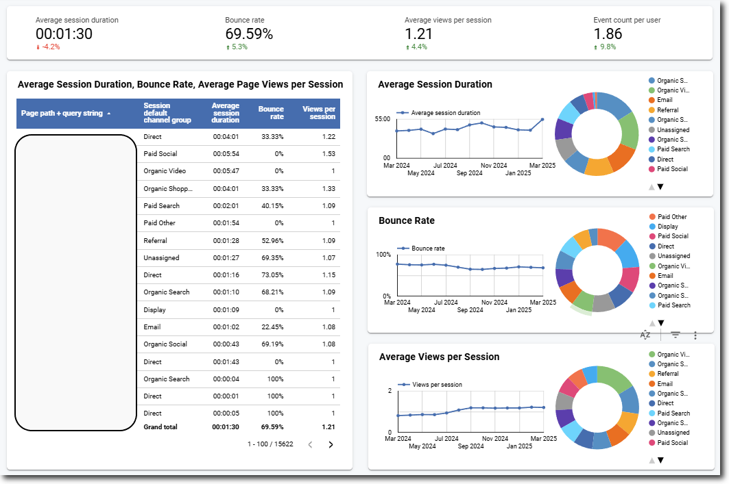 Custom Google Analytics dashboard