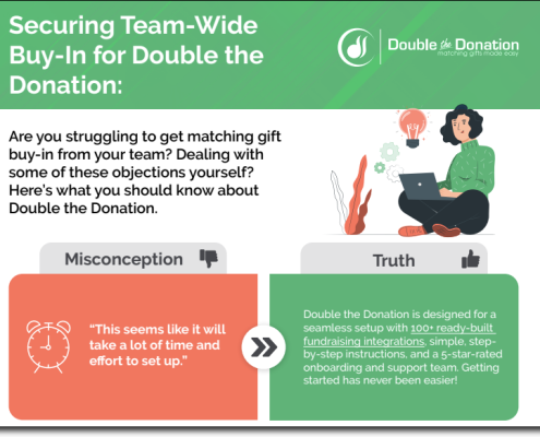 Sales enablement content