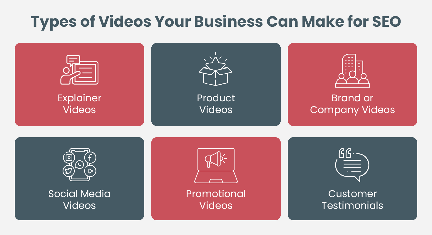 Types of SEO-friendly videos, also discussed below