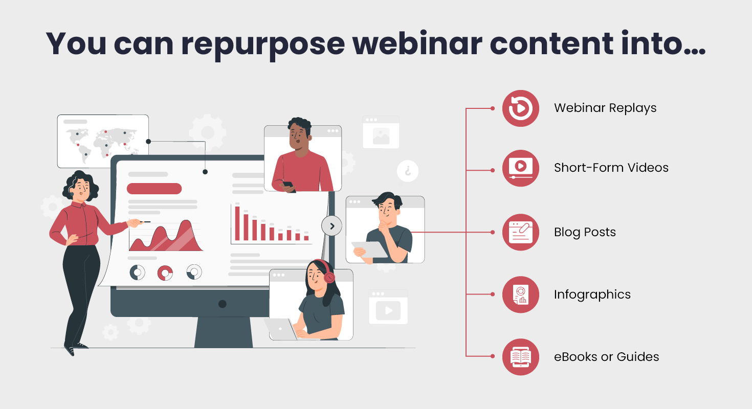 Ways you can repurpose webinar content, also discussed below
