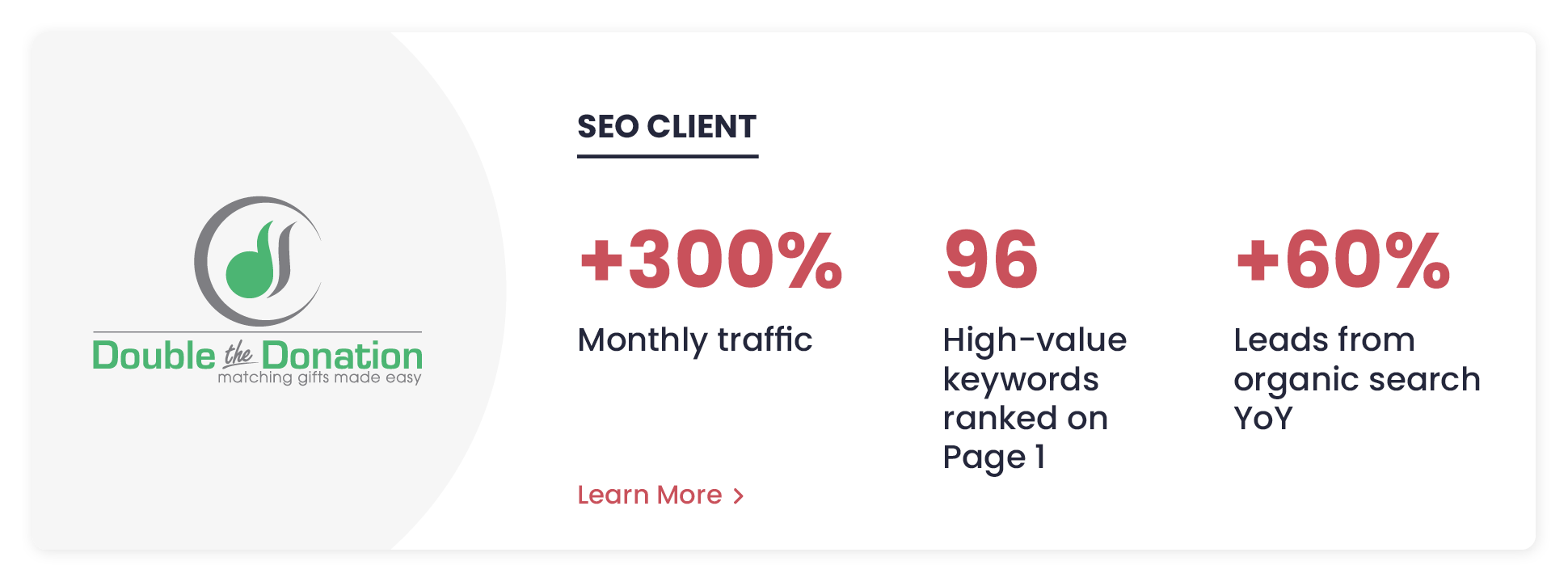 Double the Donation SEO case study