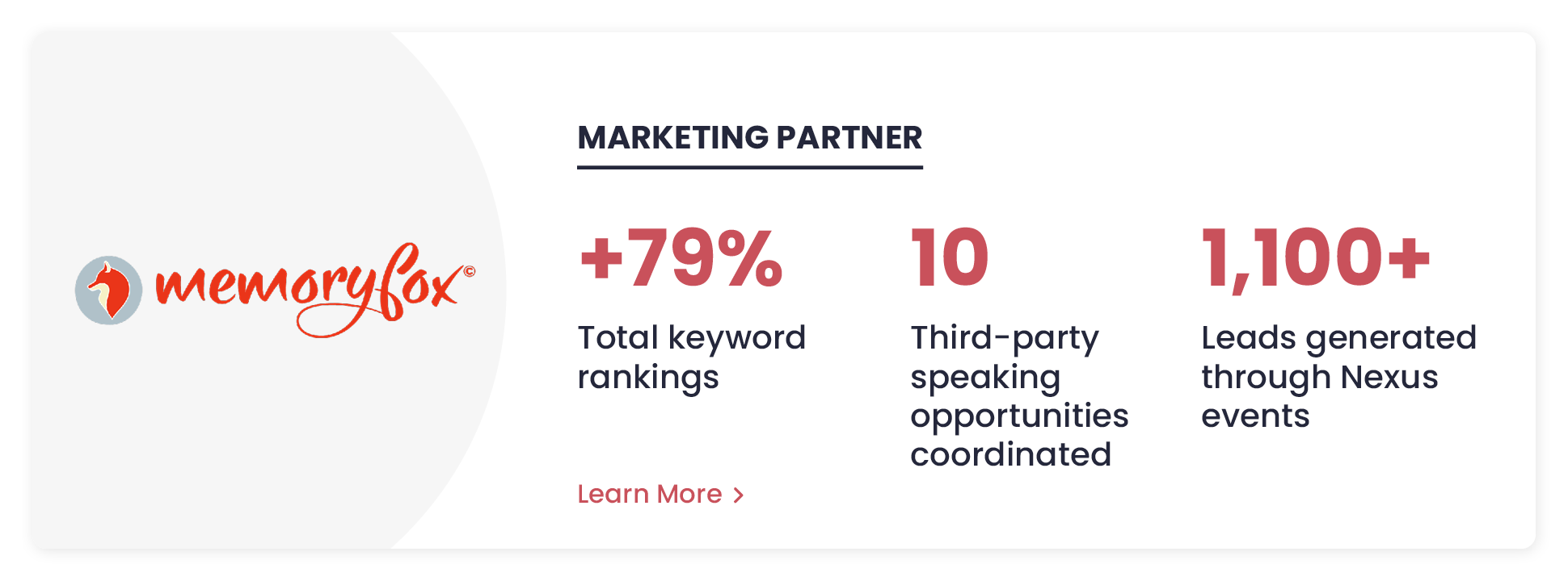 MemoryFox marketing partnership case study