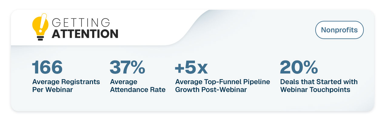 NexusCaseStudy-GAWebinar-KeyPoints