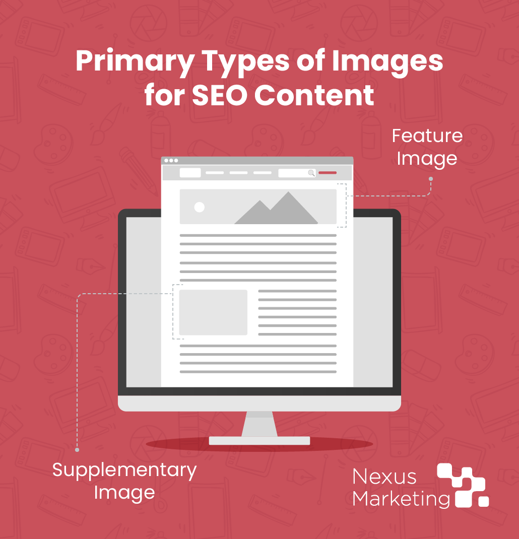 The placement of feature and supplementary images within a blog post.