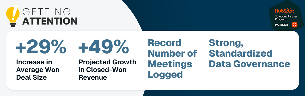 Getting Attention HubSpot key metrics Getting Attention HubSpot key metrics
