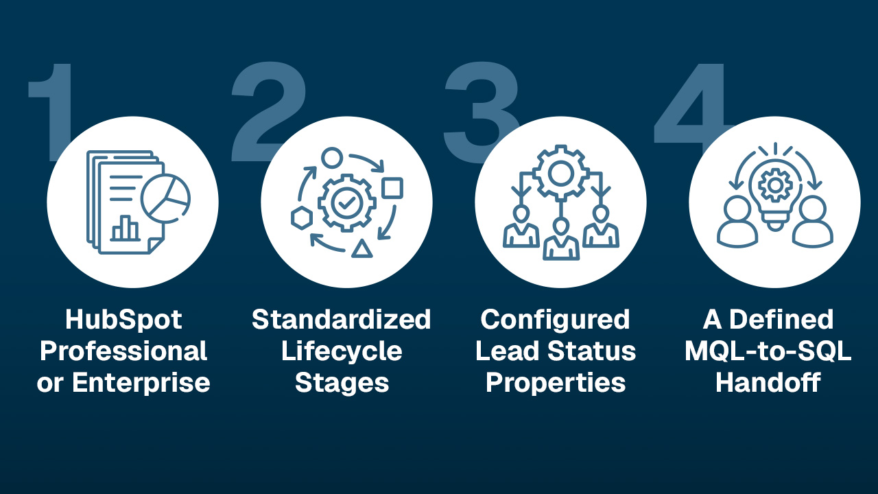 What's needed to use HubSpot to identify funnel leaks