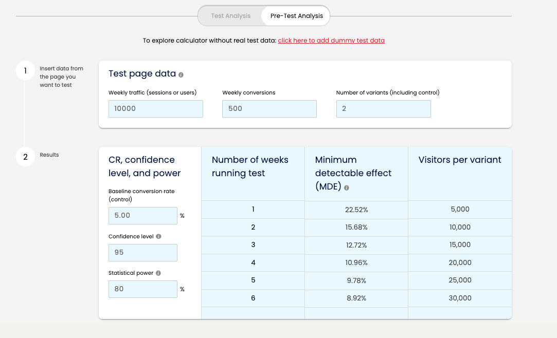 Example high-traffic A/B test