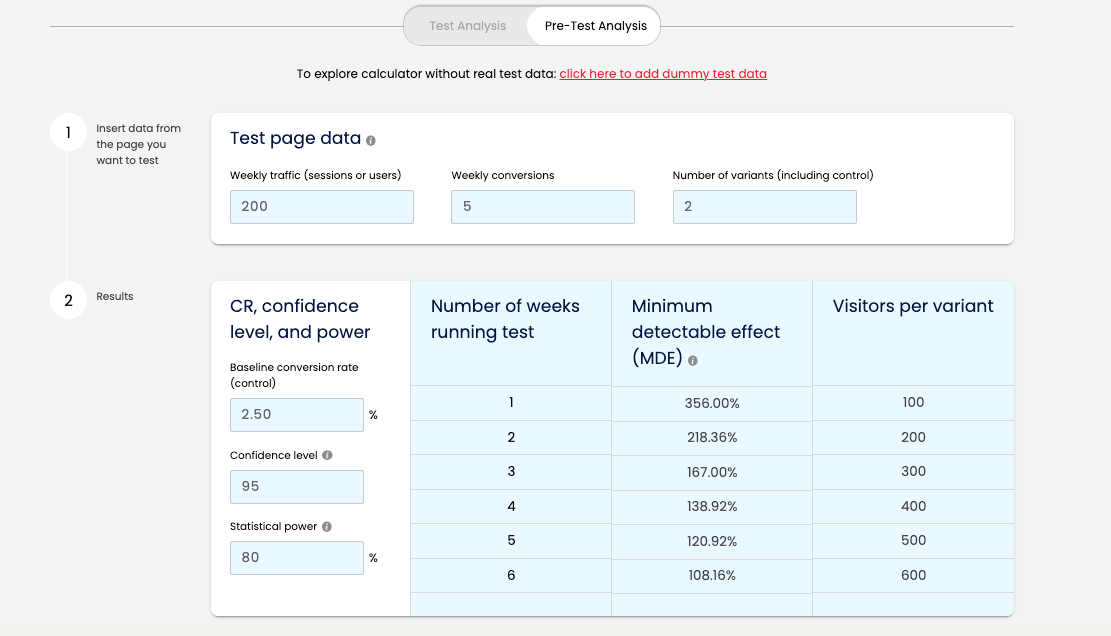 Example low-traffic A/B test