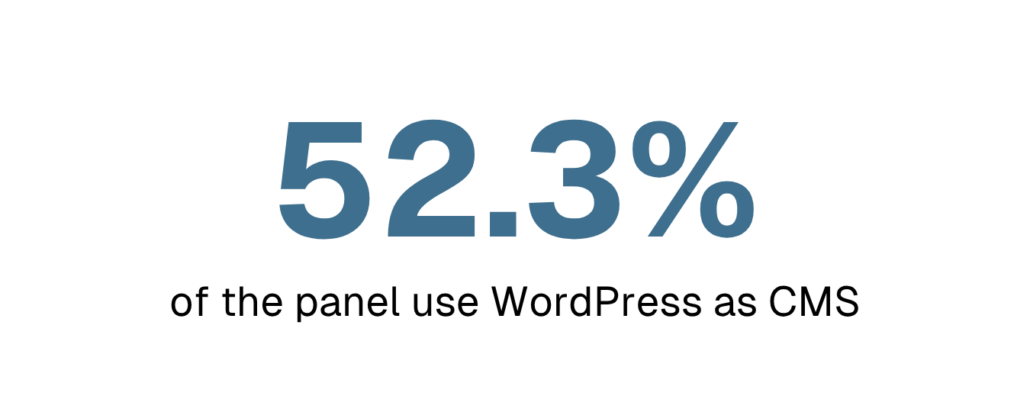 Big number callout: 52.3% of the panel uses WordPress as its CMS.